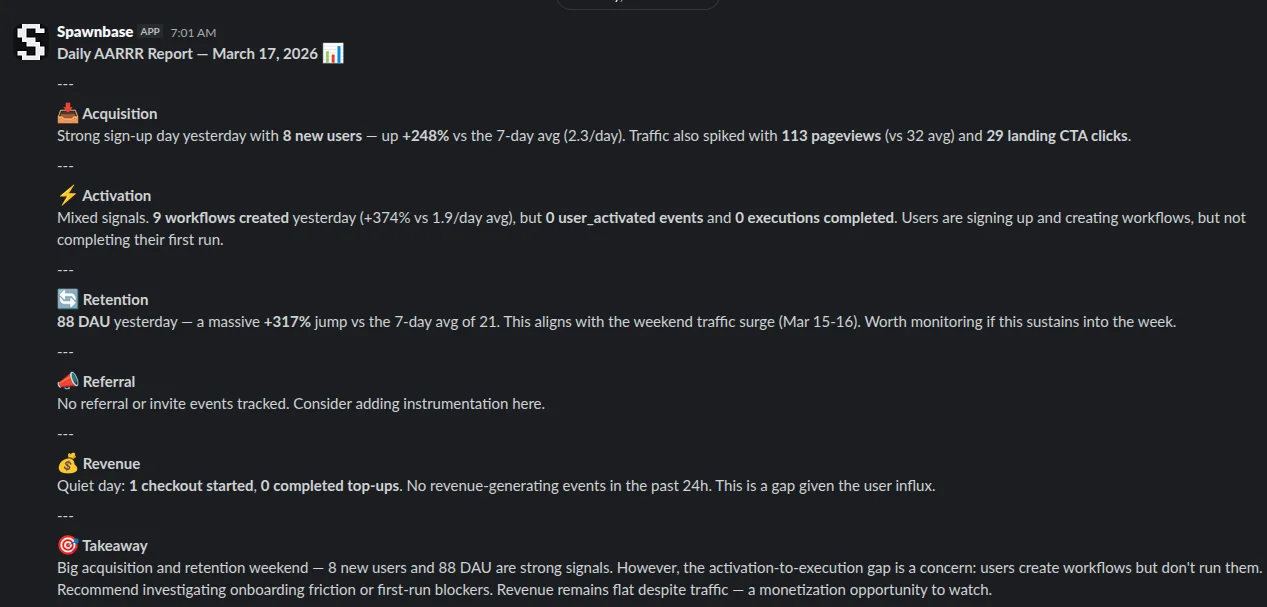 Slack message from the AARRR agent showing weekly product health metrics with acquisition, activation, retention, revenue, and referral analysis